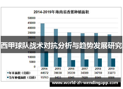 西甲球队战术对抗分析与趋势发展研究