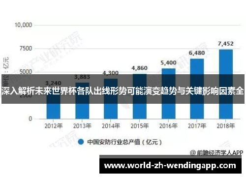 深入解析未来世界杯各队出线形势可能演变趋势与关键影响因素全