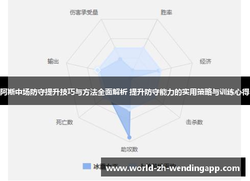阿斯中场防守提升技巧与方法全面解析 提升防守能力的实用策略与训练心得 阿斯中场防守提升技巧与方法全面解析 提升防守能力的实用策略与训练心得