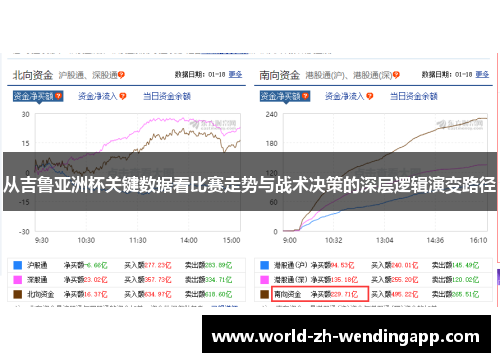 从吉鲁亚洲杯关键数据看比赛走势与战术决策的深层逻辑演变路径