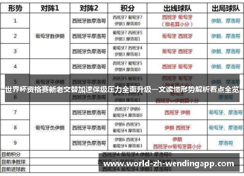 世界杯资格赛新老交替加速保级压力全面升级一文读懂形势解析看点全览