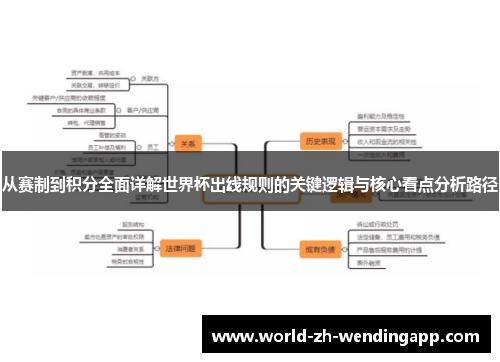 从赛制到积分全面详解世界杯出线规则的关键逻辑与核心看点分析路径