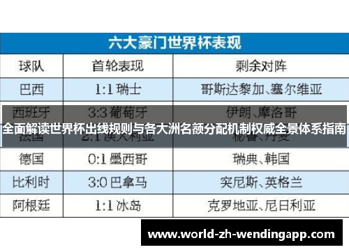 全面解读世界杯出线规则与各大洲名额分配机制权威全景体系指南