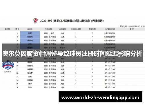 奥尔莫因薪资帽调整导致球员注册时间延迟影响分析 奥尔莫因薪资帽调整导致球员注册时间延迟影响分析