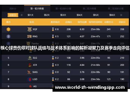 核心球员伤停对球队战绩与战术体系影响的解析凝聚力及赛季走向评估