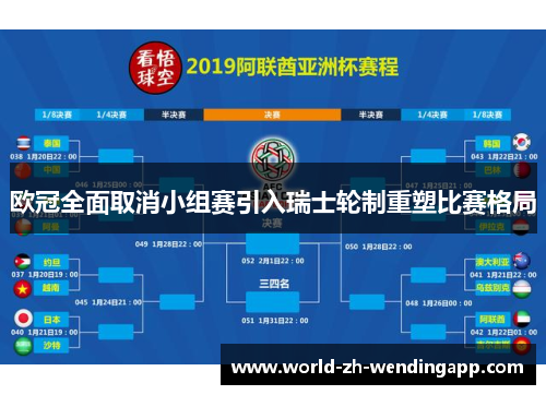 欧冠全面取消小组赛引入瑞士轮制重塑比赛格局