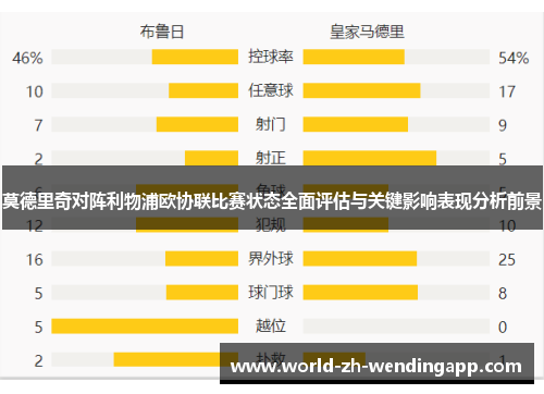 莫德里奇对阵利物浦欧协联比赛状态全面评估与关键影响表现分析前景